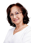 Кузьменко Марина Валентиновна