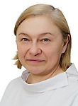 Борисова Елена Афанасьевна — Окулист (офтальмолог)