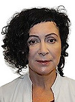 Котова Ирина Владимировна — Эндокринолог