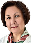 Гаранина Ирина Юрьевна — Венеролог