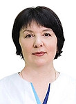 Ямницкая Ирина Михайловна — Дерматолог