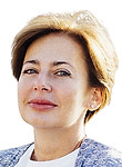 Шишорина Варвара Гарегиновна — Психолог