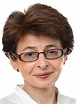 Акулова Мария Феликсовна — Окулист (офтальмолог)